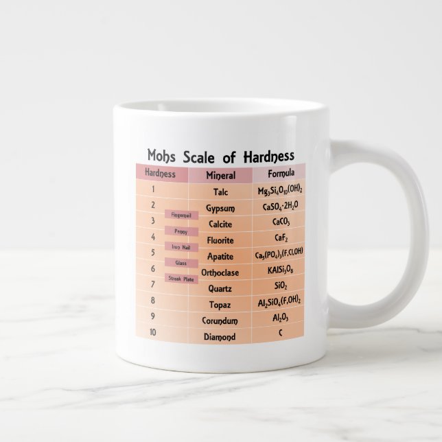 Taza De Café Grande Escala de dureza de Mohs (Derecha)