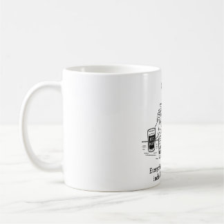 Taza De Café Guía de Aristóteles para la Moderación