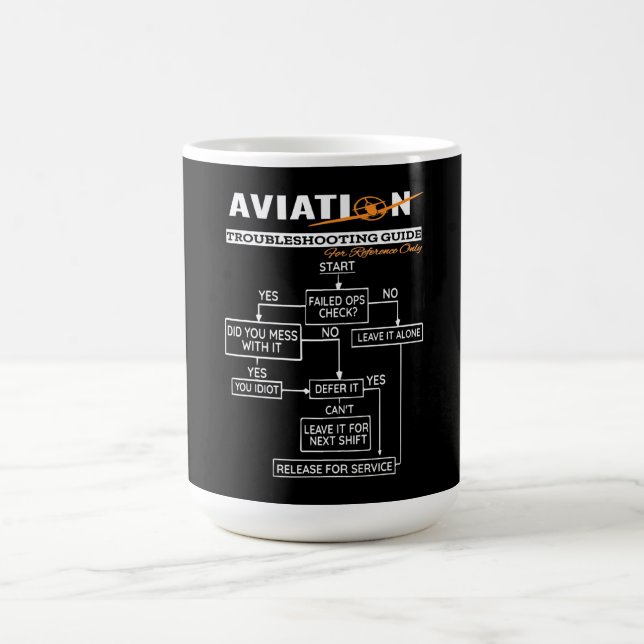 Taza De Café Guía para el disparo de problemas de aviación del  (Centro)