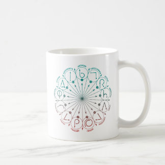 Taza De Café Hechizo de Harry Potter | Gráfico de instrucciones