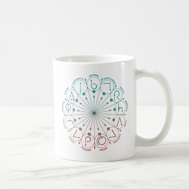 Taza De Café Hechizo de Harry Potter | Gráfico de instrucciones (Derecha)