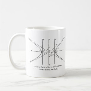 Taza De Café Hiperbólico