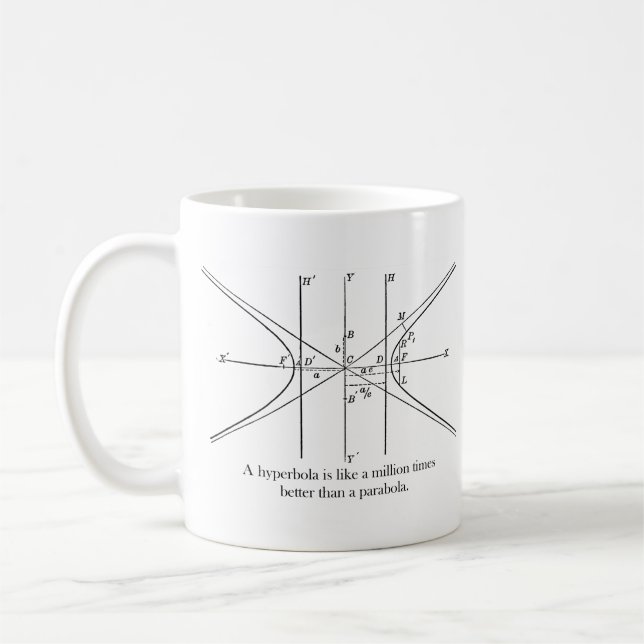 Taza De Café Hiperbólico (Izquierda)