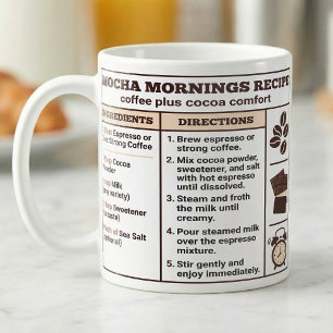 Taza De Café Hoja de trucos de la barra de recetas de Mocha de