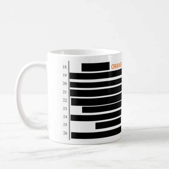 Taza De Café Hombre naranja mal Redactado (Izquierda)