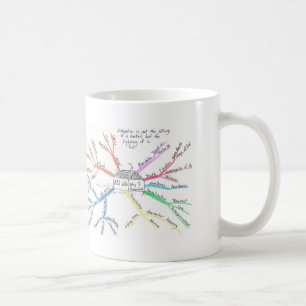 Taza De Café Homeschool MindMap