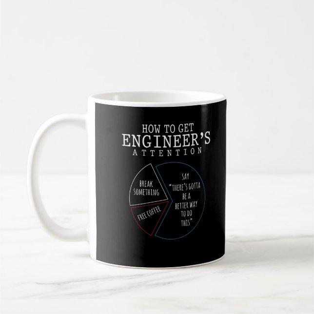 Taza De Café Humor de ingeniero de café de Chiste ingeniero gra (Izquierda)