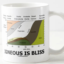 Taza De Café Ígnea es la dicha (la ignorancia de la geología es