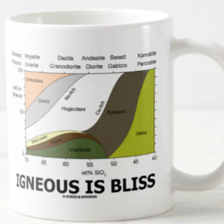 Taza De Café Ígnea es la dicha (la ignorancia de la geología es