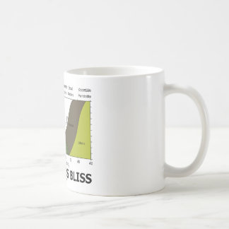 Taza De Café Ígnea es la dicha (la ignorancia de la geología es