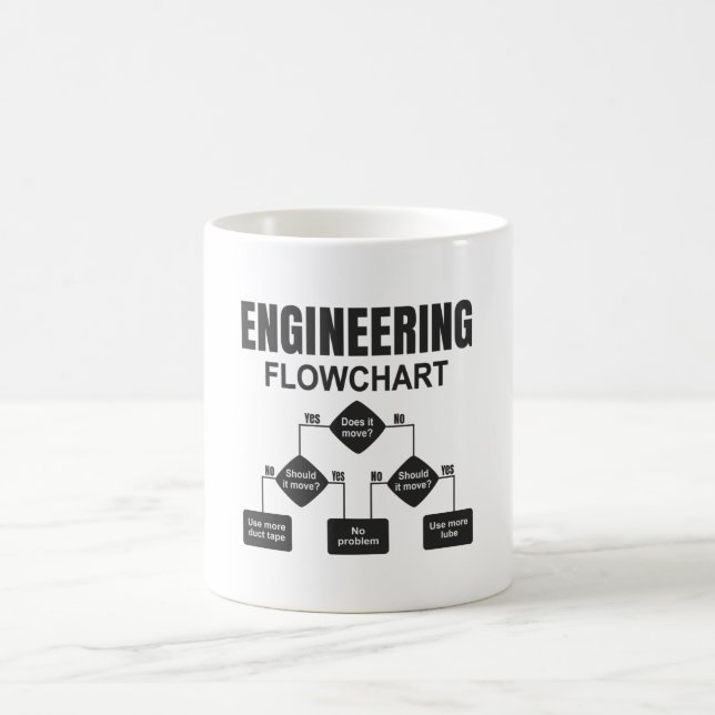 Taza De Café Ingeniero de diagrama de flujo de ingeniería (Centro)