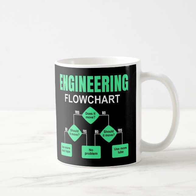 Taza De Café Invitación de ingeniero de diagrama de flujo de in (Derecha)