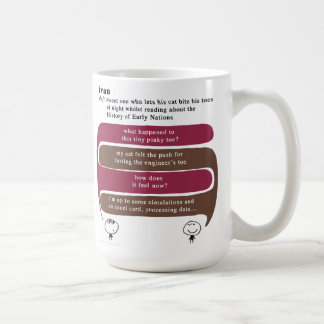 Taza De Café Ivan