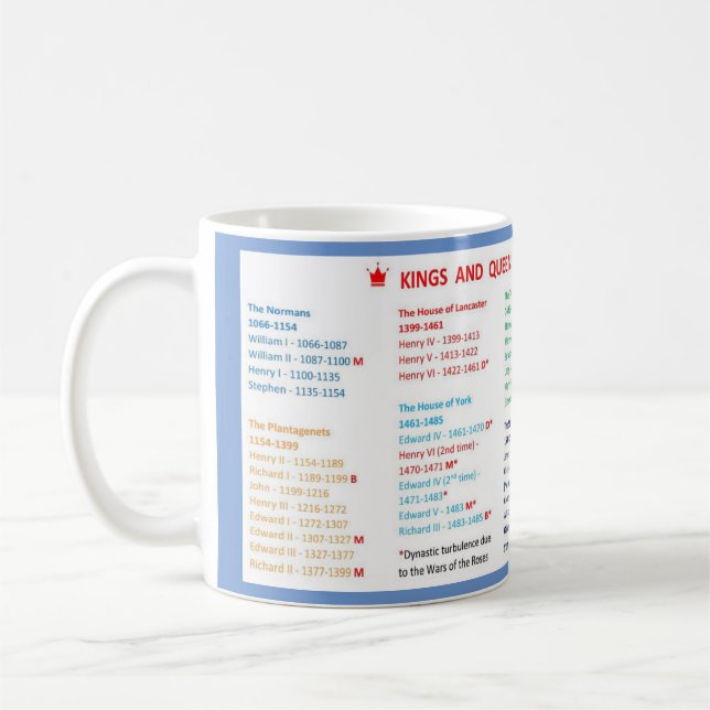 Taza De Café Kings and Queens of England Mug (Izquierda)
