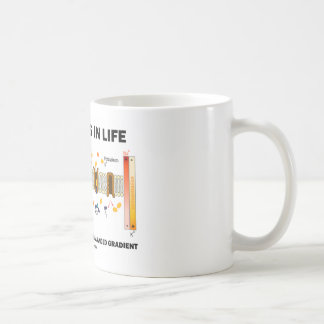 Taza De Café La felicidad en vida depende de pendiente