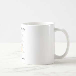 Taza De Café La gastroenterología requiere la tripa (el sistema