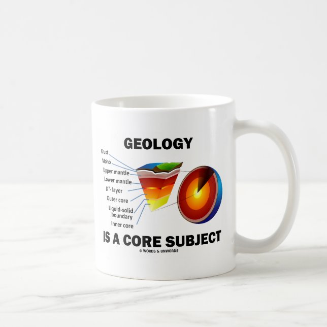 Taza De Café La Geología Es Un Tema Fundamental De La Actitud C (Derecha)