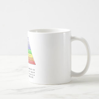 Taza De Café La jerarquía de Maslow de necesidades