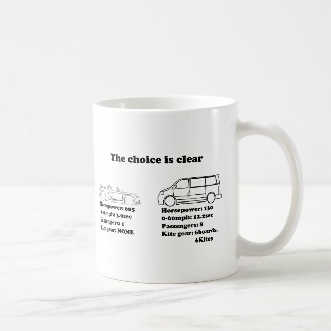 Taza De Café la opción está clara (Derecha)