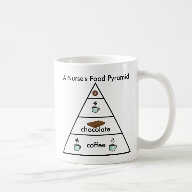 Taza De Café La pirámide de alimentación de una enfermera - (Derecha)