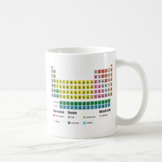 Taza De Café La tabla de elementos periódica