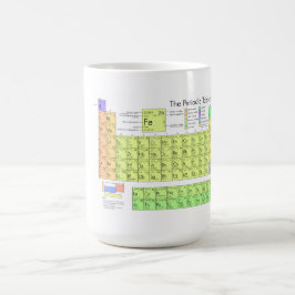 Taza De Café La tabla periódica de los elementos