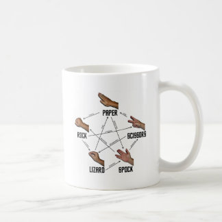 Taza De Café Lagarto-Spock