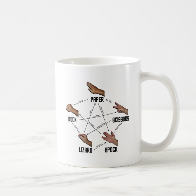 Taza De Café Lagarto-Spock (Derecha)