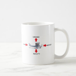 Taza De Café Las cuatro fuerzas del vuelo