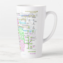 Taza De Café Latte Carretera metabólica