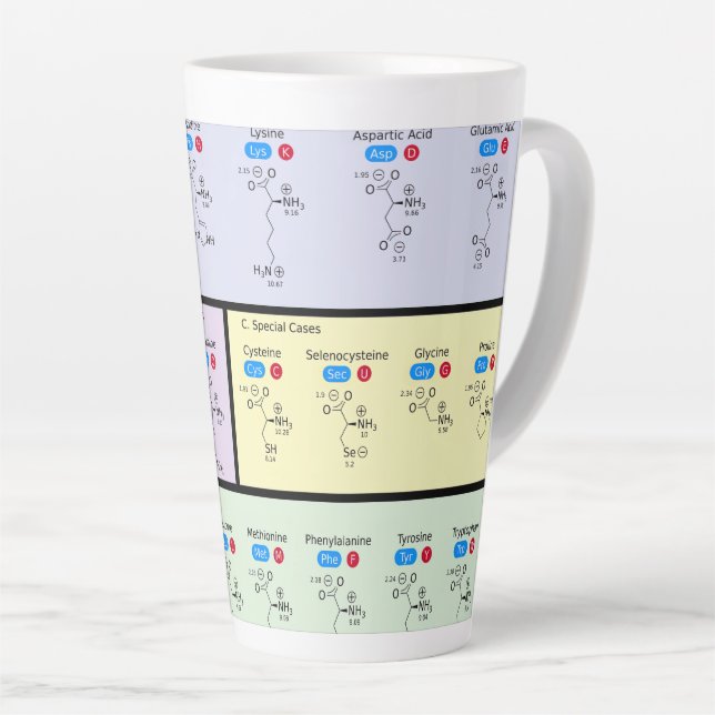 Taza De Café Latte Ciencia de ácidos de Amino (Ángulo derecho)