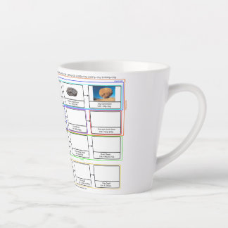 Taza De Café Latte Gráfico de astronomía de Latte Mug
