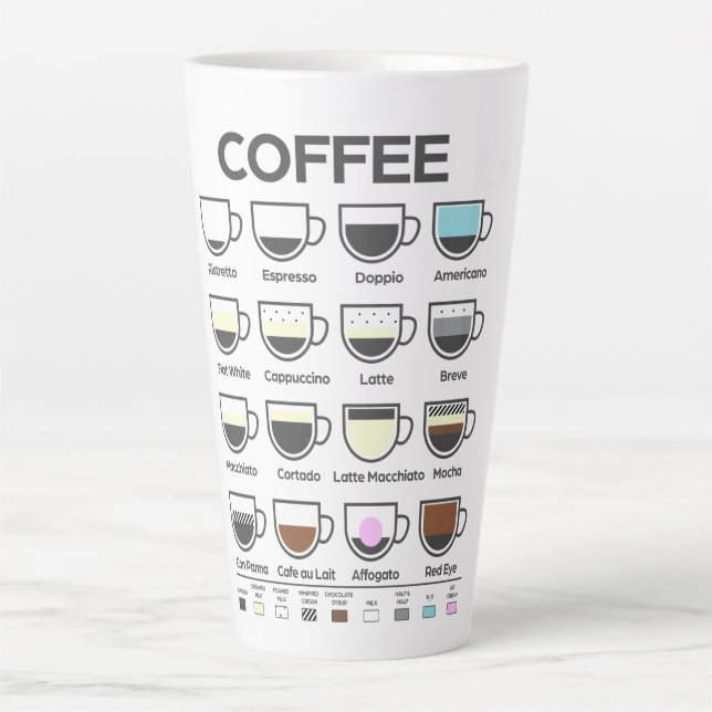 Taza De Café Latte Guía del café Mug (Anverso)