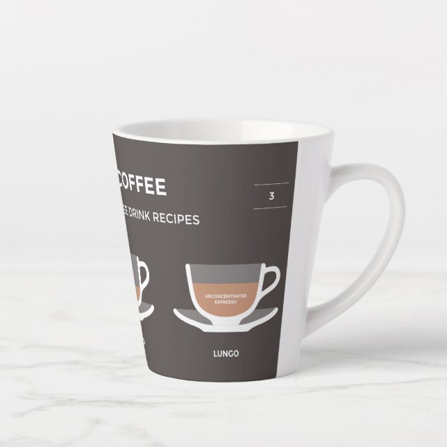 Taza De Café Latte Set de café (Derecha)