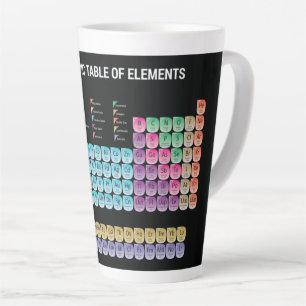 Taza De Café Latte Tabla periódica de elementos arrojar almohada