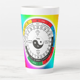 Taza De Café Latte Tradicional reloj de cuerpo de medicina china clás
