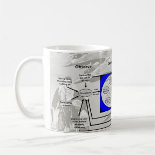 Taza De Café Lazo de OODA del café