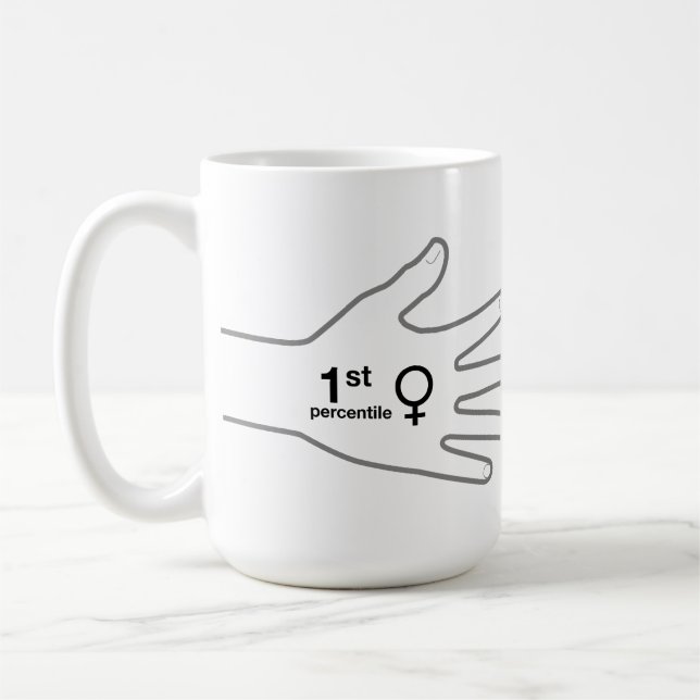 Taza De Café Limitar el bloqueo de usuarios (Izquierda)