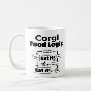 Taza De Café Lógica de la comida del Corgi