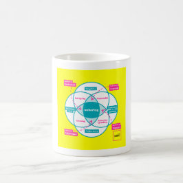 Taza De Café Los creativos de las cometas desaburridos