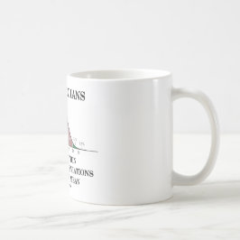 Taza De Café Los estadísticos lo hacen dentro de 3 desviaciones