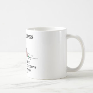 Taza De Café Los estadísticos lo hacen dentro de 3 desviaciones