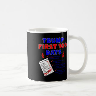 Taza De Café Los primeros 100 días de Trump: las peores encuest