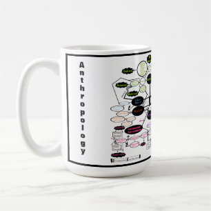 Taza De Café Mapa conceptual de antropología