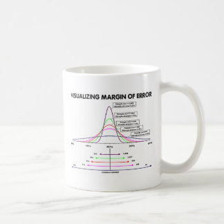 Taza De Café Margen de error de visualización