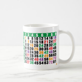 Taza De Café matriz 12x12