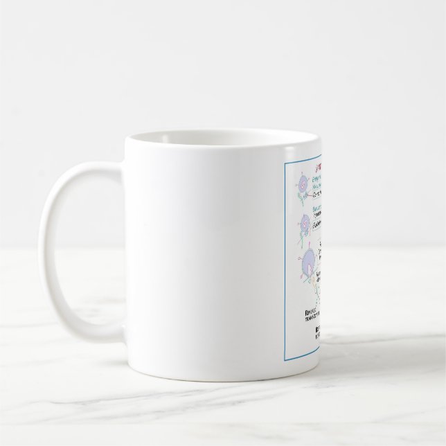 Taza De Café Medicamentos antirretrovirales ITKI Mug (Izquierda)