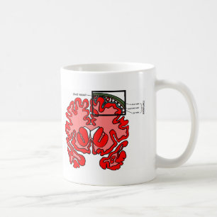 Taza De Café Meninges
