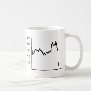 Taza De Café Mercado de acción - recesión