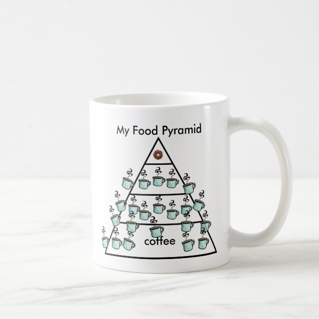 Taza De Café Mi pirámide de alimentos para café - Café Mug (Derecha)